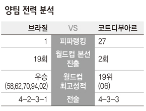 양팀 전력 분석