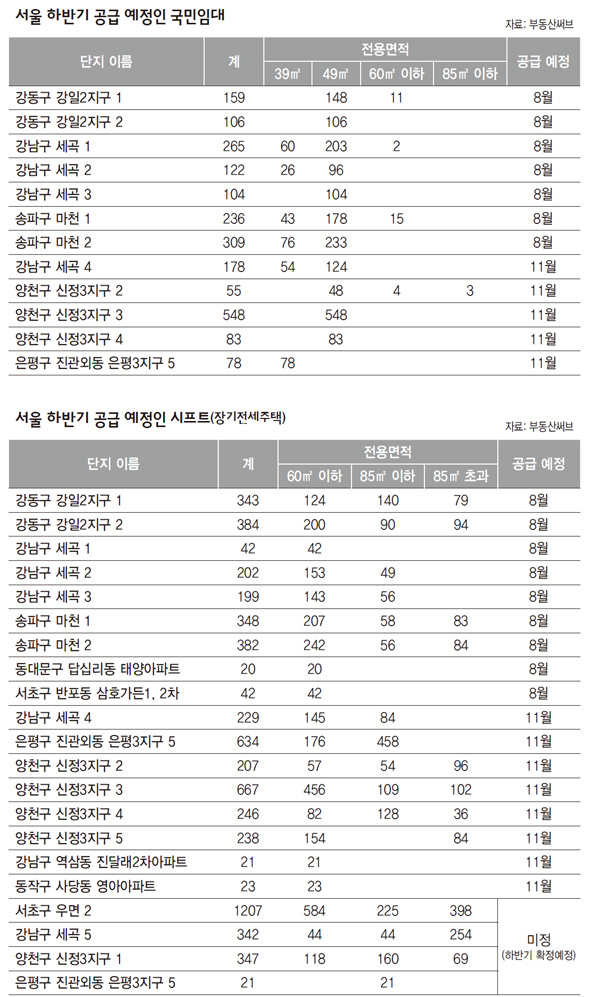 서울 하반기 공급 예정인 국민임대·공급 예정인 시프트 