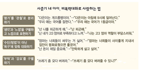 사춘기 내 아이, 비폭력대화로 사랑하는 법