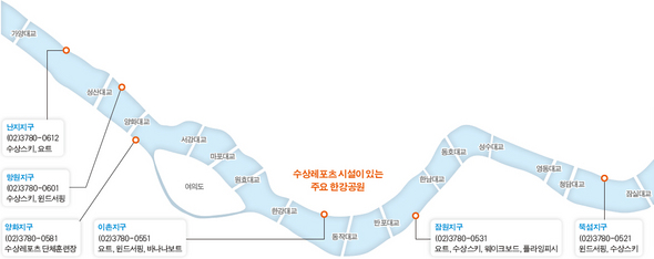 수상레포츠 시설이 있는 주요 한강공원. (※클릭하시면 더 크게 보실 수 있습니다.)