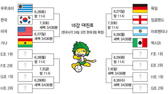 전차군단-축구종가 ‘16강 빅매치’