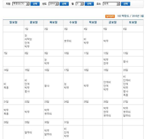 기상청 홈페이지에서 확인한 백령도의 3월 날씨. 기상청 화면 캡처.