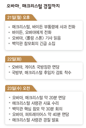 오바마, 매크리스털 경질까지