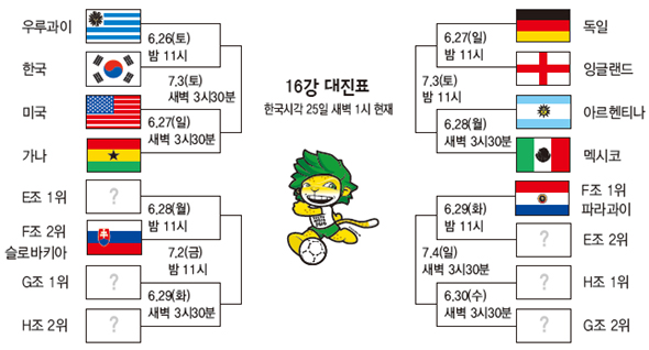 16강 대진표