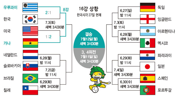 16강 상황