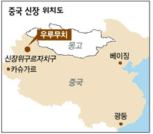중국 신장 위치도