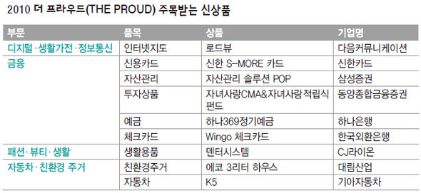주목받는 신상품