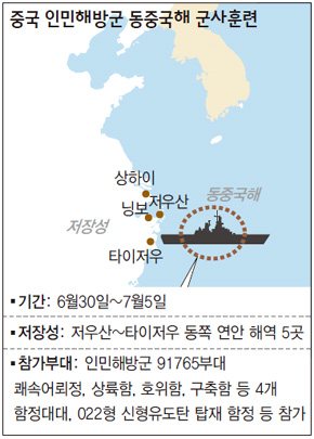 중국 인민해방군 동중국해 군사훈련