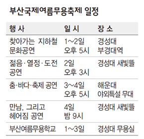 부산국제여름무용축제 일정