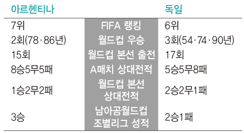 아르헨티나 vs 독일