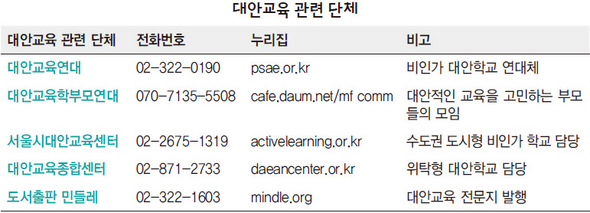 대안교육 관련 단체