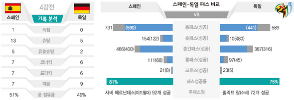 스페인-독일 패스 비교 (※ 클릭하시면 더 크게 보실 수 있습니다)