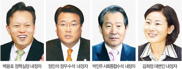 청와대 수석인사
