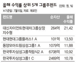 올해 수익률 상위 5개 그룹주펀드