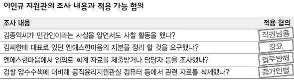 불법사찰 ‘윗선’ 드러날까