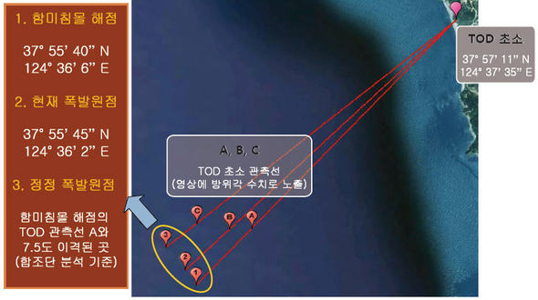 TOD 방위각을 대입한 주요 장소 관측선. TOD 초소 좌표(북위 37도 57분 11초-동경 124도 37분 35초), 함미침몰 해점(북위 37도 55분 40도-동경 124도 36분 6초), 현재 폭발 원점(북위 37도 55분 45도- 동경 124도 36분 2초), 정정 폭발원점(함미침몰 해점의 TOD 관측선 A와 7.5도 이격된 곳을 나타내고 있다. 검증위 제공