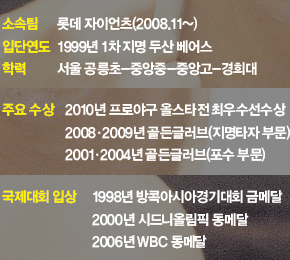 홍성흔 프로필