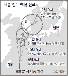 태풍 뎬무 예상 진로도