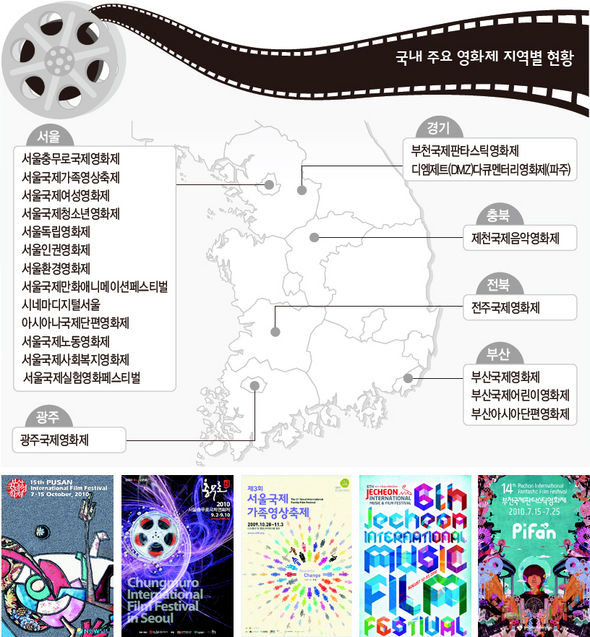 국내 주요 영화제 지역별 현황