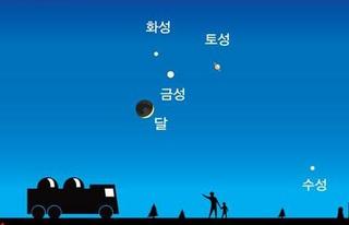 13일의 금요일밤 ‘우주쇼’