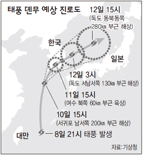 태풍 뎬무 예상 진로도