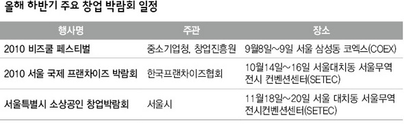 올해 하반기 주요 창업박람회 일정