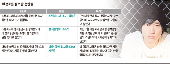 타블로를 둘러싼 논란들