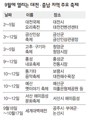 9월에 열리는 대전·충남 지역 주요 축제