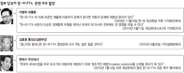 정부 당국자 한-미 FTA 관련 주요 발언