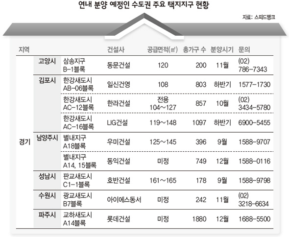 연내 분양 예정인 수도권 주요 택지지구 현황