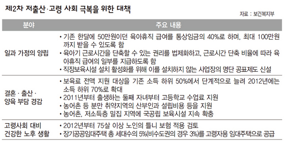 제2차 저출산