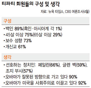 티파티 회원들의 구성 및 생각
