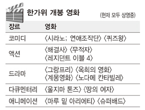 한가위 개봉 영화
