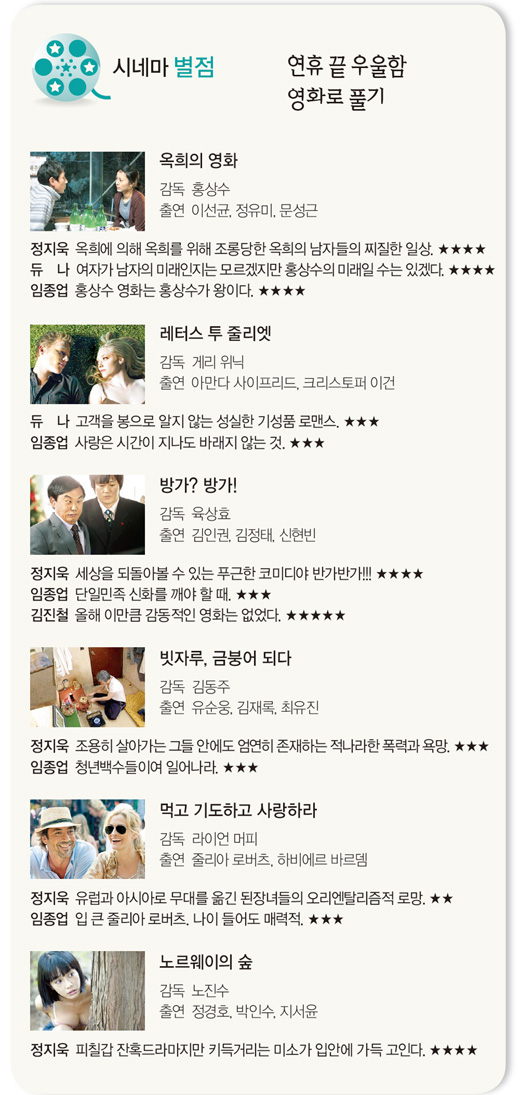 [시네마별점] 연휴 끝 우울함 영화로 풀기