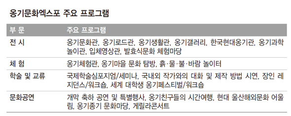 옹기문화엑스포 주요 프로그램