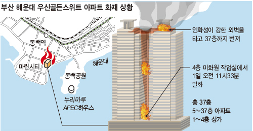 부산 해운대 우신골든스위트 아파트 화재 상황