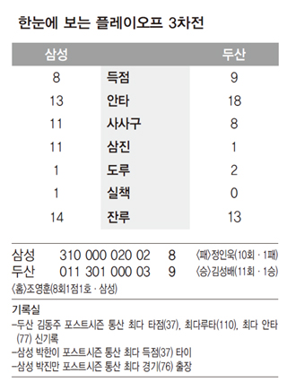 한눈에 보는 플레이오프 3차전