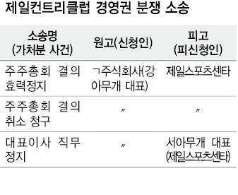 재일컨트리클럽 경영권 분쟁 소송