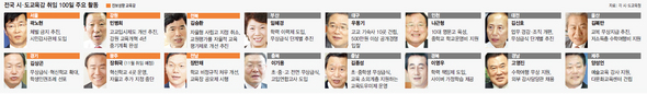 전국 시·도교육감 취임 100일 주요 활동(※ 이미지를 클릭하면 크게 볼 수 있습니다)