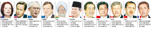G20 누가 오나 (※ 이미지를 클릭하면 크게 볼 수 있습니다)