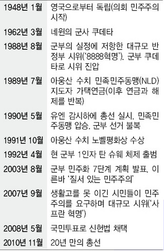 조모아 NLD 한국지부 고문