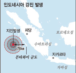 인도네시아 강진 발생