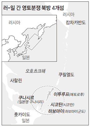 러-일 간 영토분쟁 북방 4개섬