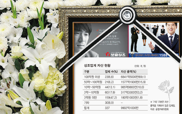 2조원대 상조시장 ‘대물’이 삼키나 (※ 클릭하시면 더 크게 보실 수 있습니다)