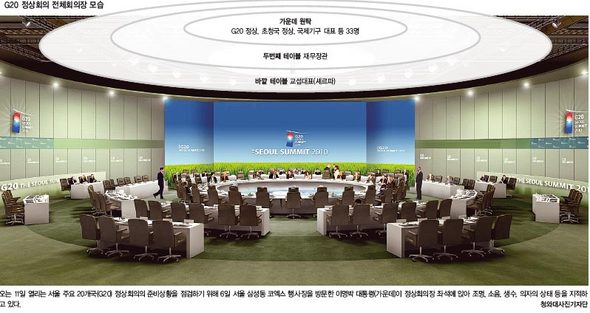 G20 정상회의 전체회의장 모습