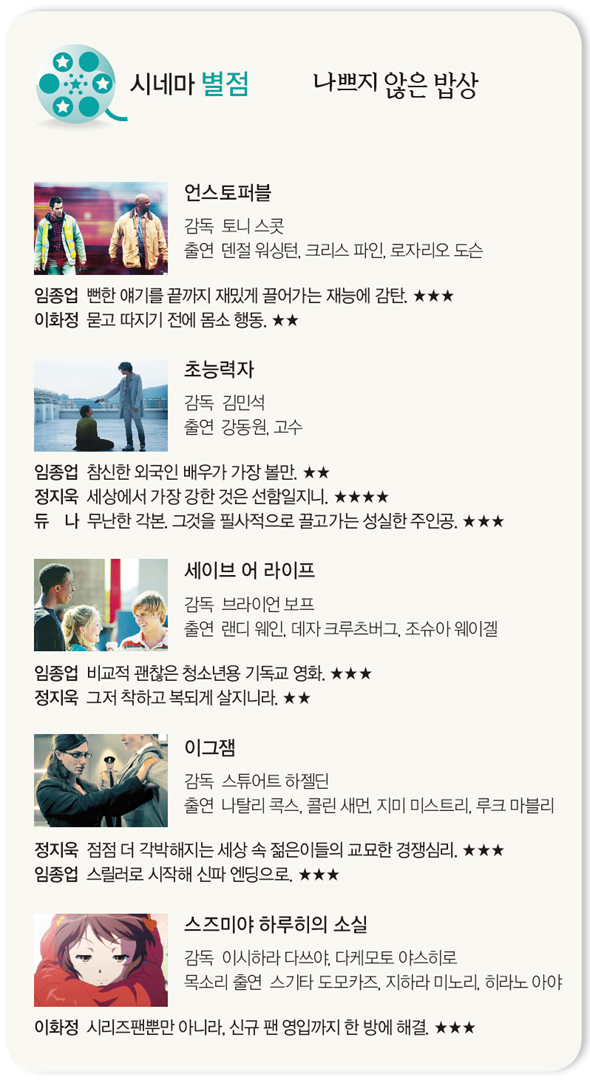시네마별점