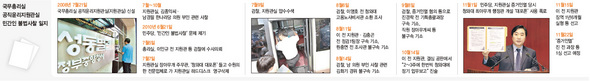 국무총리실 공직윤리지원관실 민간인 불법사찰 일지(※이미지를 클릭하면 크게 볼 수 있습니다)