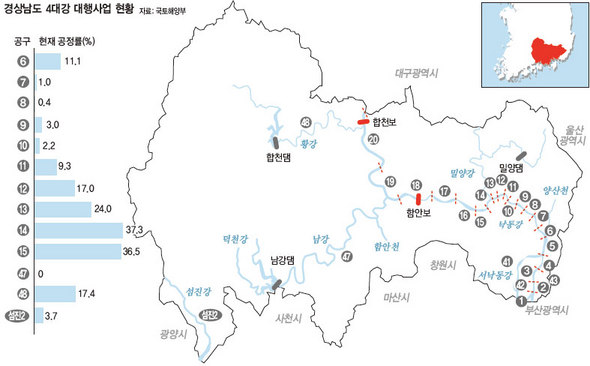 경상남도 4대강 대행사업 현황