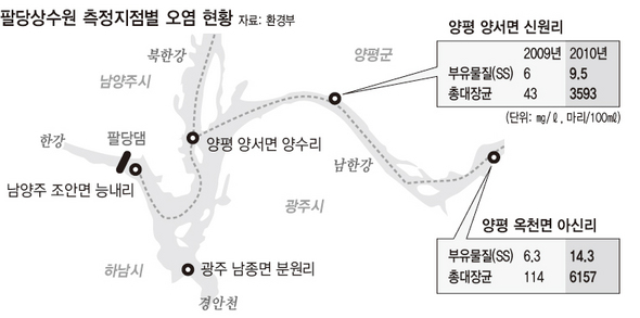 팔당상수원 측정지점별 오염 현황 (※ 이미지를 클릭하면 크게 볼 수 있습니다)
