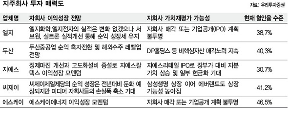 지주회사 투자 매력도